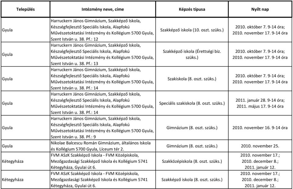 : 13 Harruckern János Gimnázium, Szakképző Iskola, Készségfejlesztő Speciális Iskola, Alapfokú Művészetoktatási Intézmény és Kollégium 5700, Szent István u. 38. Pf.