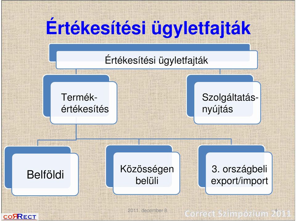 Szolgáltatásnyújtás Belföldi Közösségen