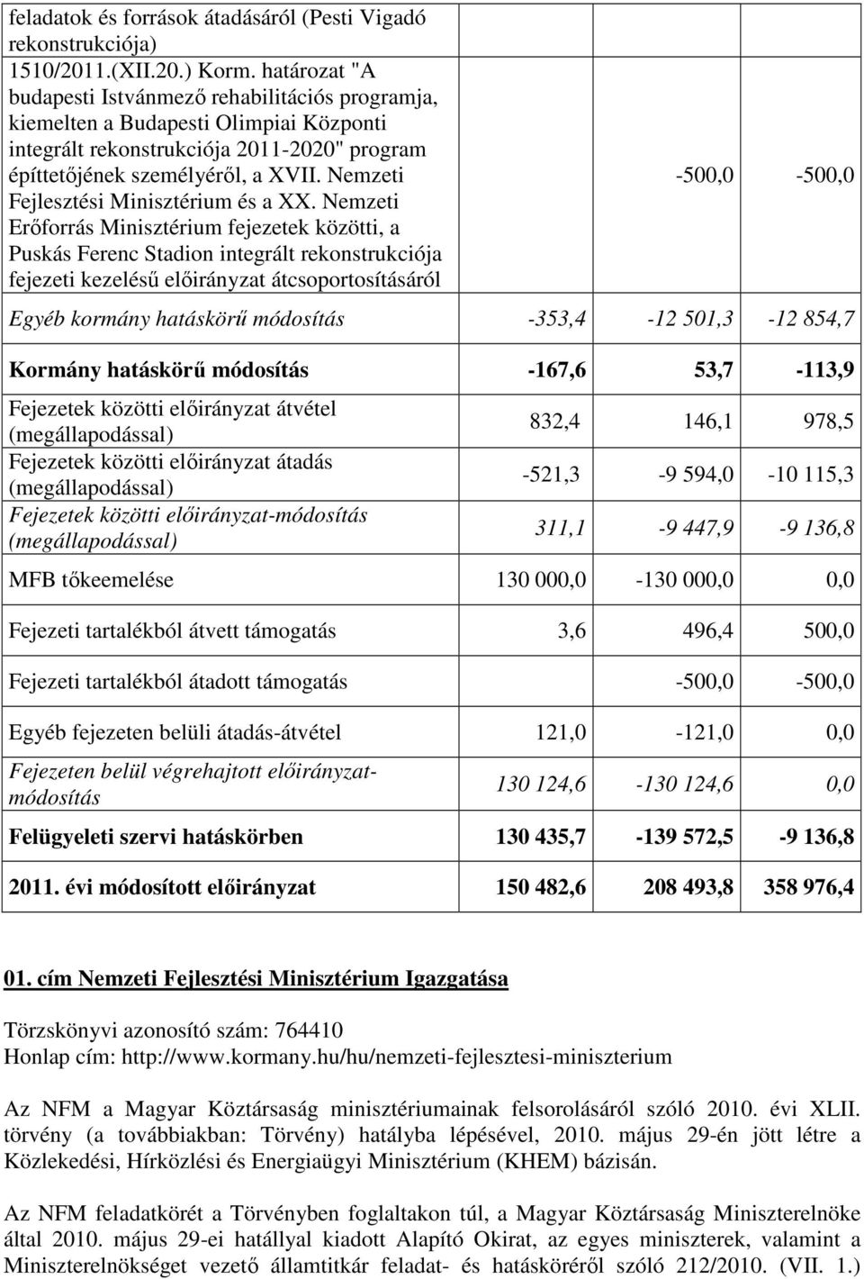Nemzeti Fejlesztési Minisztérium és a XX.