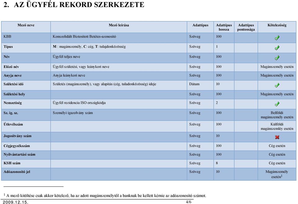 Magánszemély esetén Születési idő Születés (magánszemély), vagy alapítás (cég, tuladonközösség) ideje Dátum 10 Születési hely Szöveg 100 Magánszemély esetén Nemzetiség Ügyfél rezidencia ISO