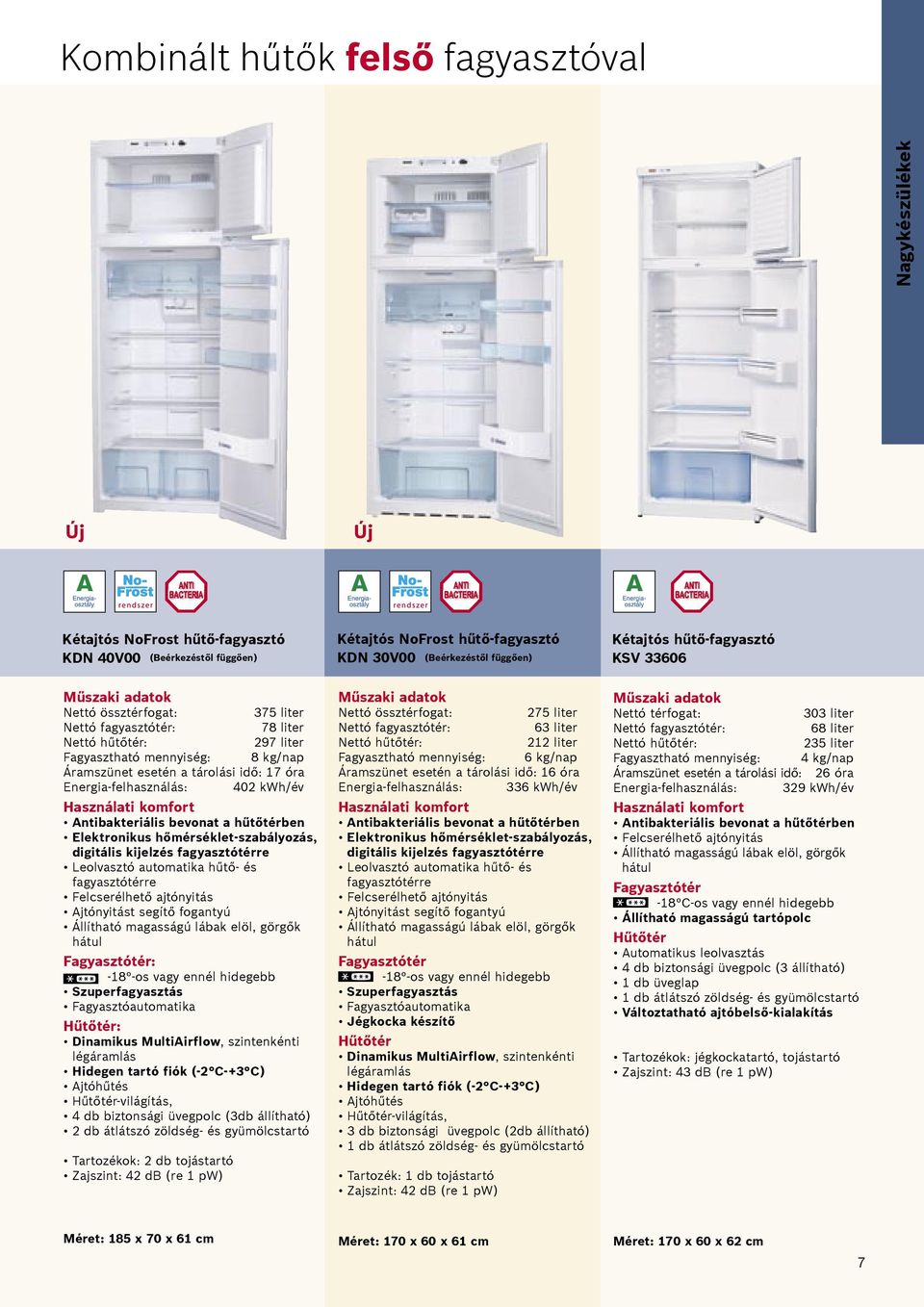 Energia-felhasználás: 402 kwh/év Antibakteriális bevonat a hűtőtérben Elektronikus hőmérséklet-szabályozás, digitális kijelzés fagyasztótérre Leolvasztó automatika hűtő- és fagyasztótérre
