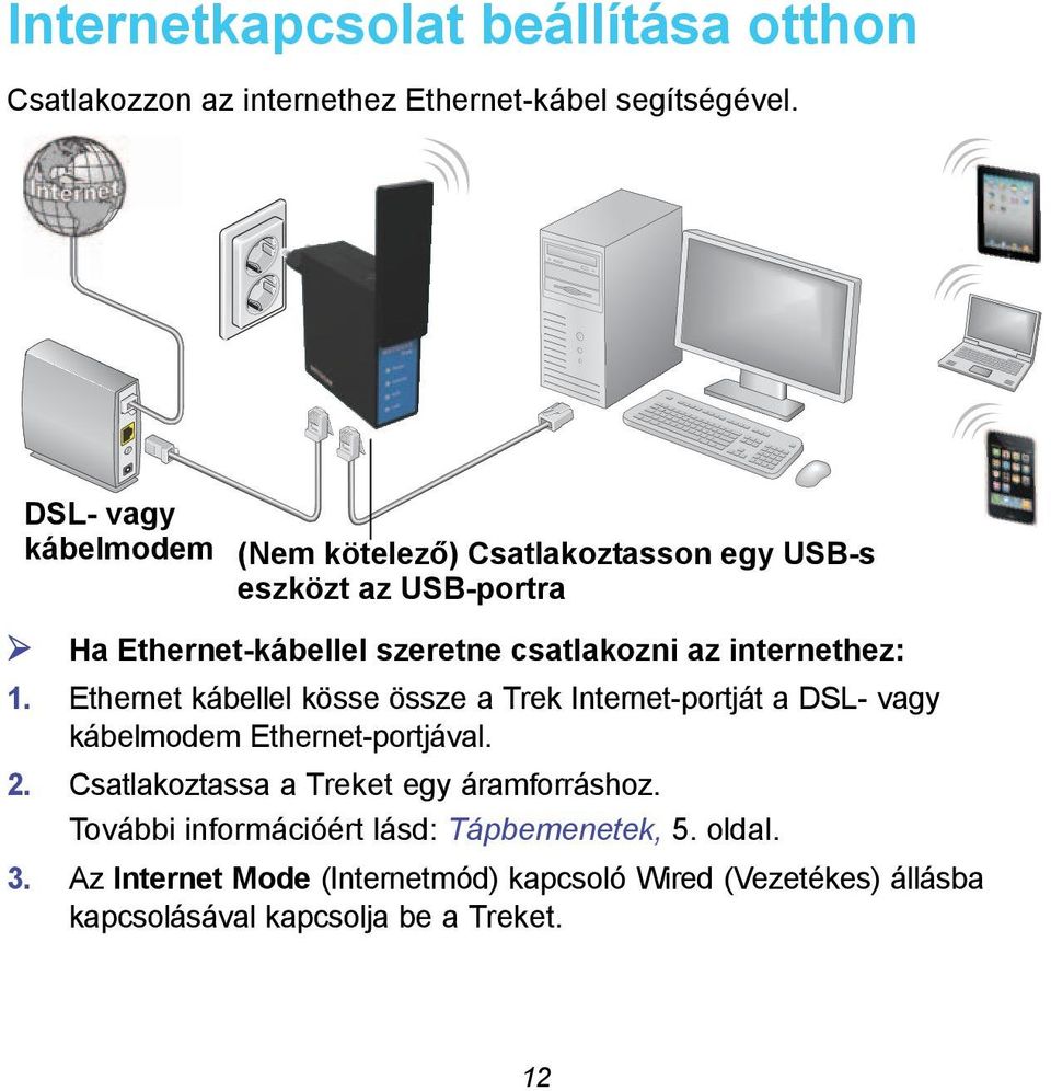 az internethez: 1. Ethernet kábellel kösse össze a Trek -portját a DSL- vagy kábelmodem Ethernet-portjával. 2.