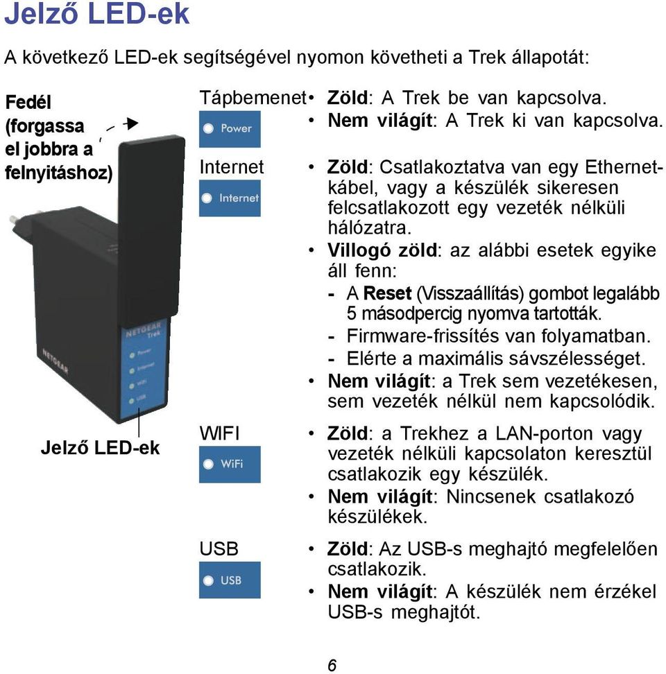 Villogó zöld: az alábbi esetek egyike áll fenn: - A Reset (Visszaállítás) gombot legalább 5 másodpercig nyomva tartották. - Firmware-frissítés van folyamatban. - Elérte a maximális sávszélességet.