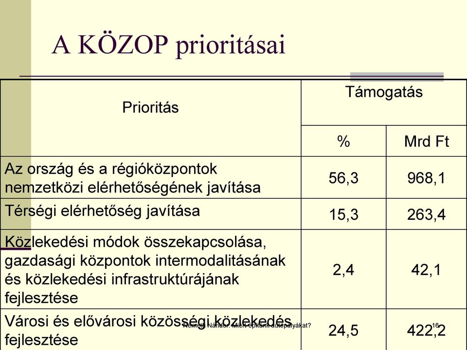 összekapcsolása, gazdasági központok intermodalitásának és közlekedési infrastruktúrájának