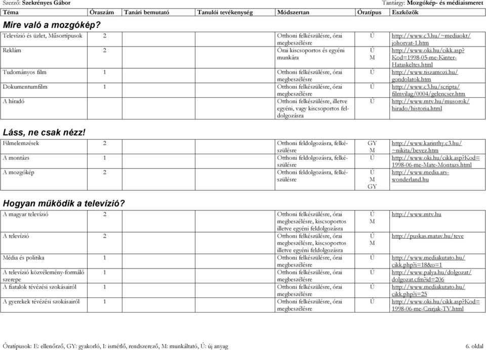 ozgókép- és médiaismeret http://www.c3.hu/~mediaokt/ johorvat-1.htm http://www.oki.hu/cikk.asp? Kod=1998-05-me-Kinter- Hataskeltes.html http://www.tiszamozi.hu/ gondolatok.htm http://www.c3.hu/scripta/ filmvilag/0004/gelencser.