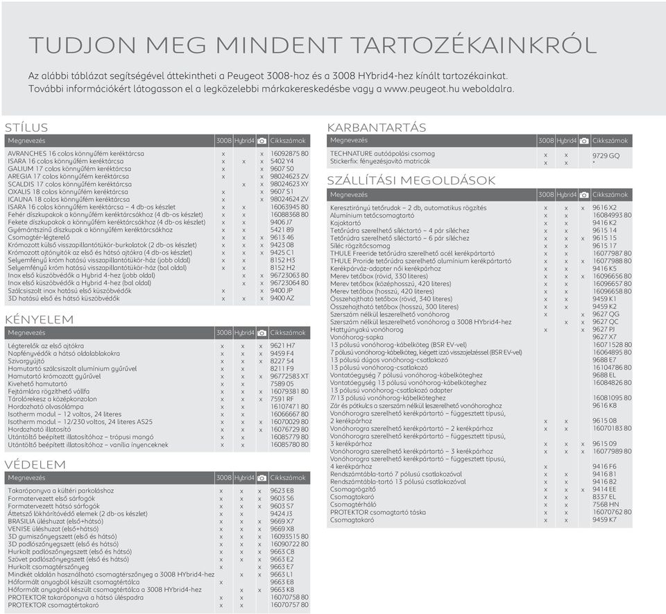 STÍLUS Megnevezés AVRANCHES 16 colos könnyűfém keréktárcsa ISARA 16 colos könnyűfém keréktárcsa GALIUM 17 colos könnyűfém keréktárcsa AREGIA 17 colos könnyűfém keréktárcsa SCALDIS 17 colos könnyűfém