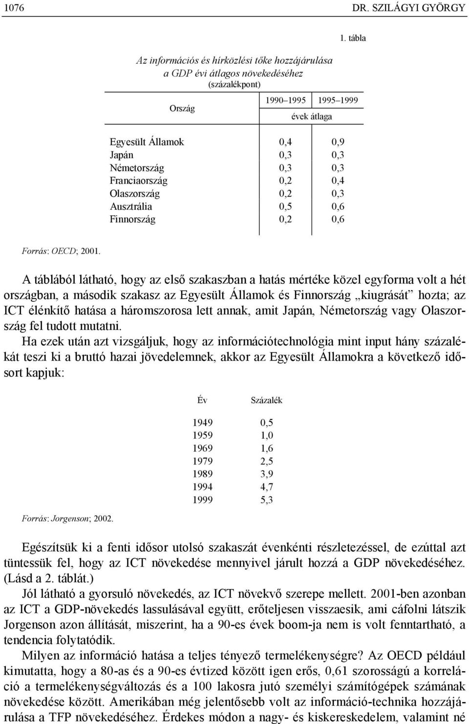 Franciaország 0,2 0,4 Olaszország 0,2 0,3 Ausztrália 0,5 0,6 Finnország 0,2 0,6 Forrás: OECD; 2001.