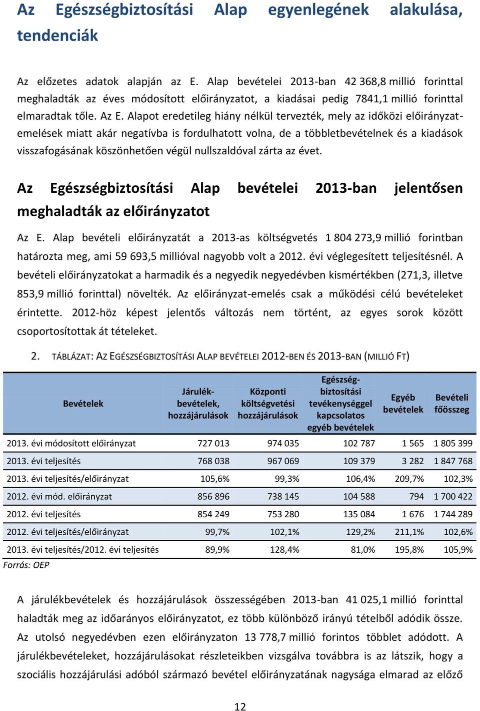 Alapot eredetileg hiány nélkül tervezték, mely az időközi előirányzatemelések miatt akár negatívba is fordulhatott volna, de a többletbevételnek és a kiadások visszafogásának köszönhetően végül