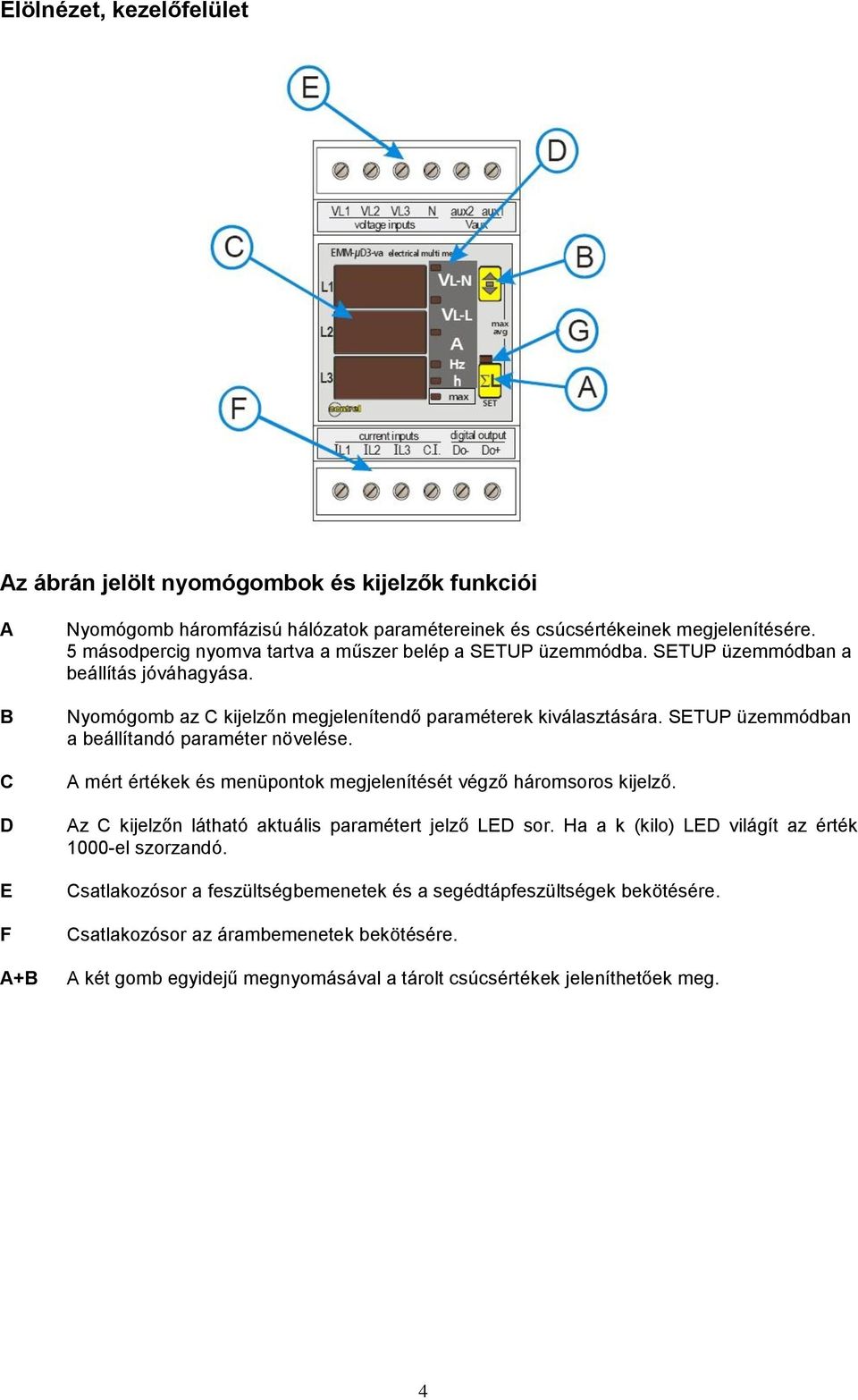 SETUP üzemmódban a beállítandó paraméter növelése. A mért értékek és menüpontok megjelenítését végző háromsoros kijelző. Az C kijelzőn látható aktuális paramétert jelző LED sor.