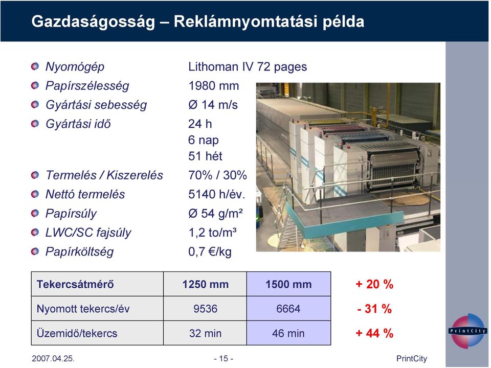 termelés Papírsúly LWC/SC fajsúly Papírköltség 5140 h/év.