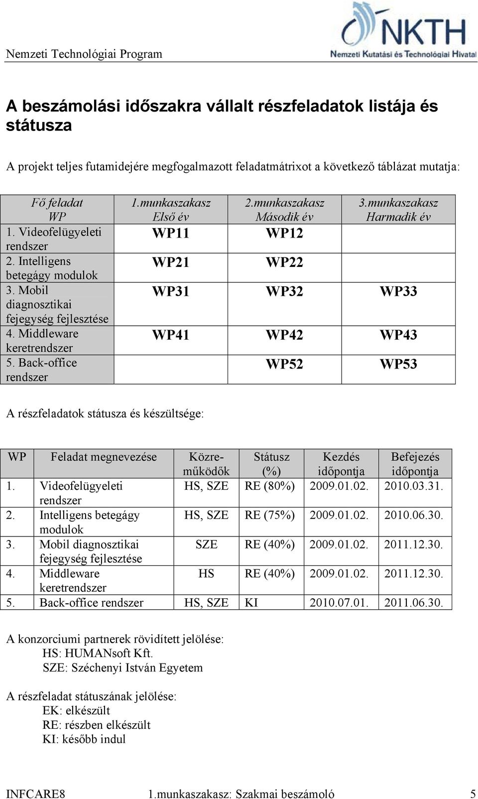 munkaszakasz Második év WP12 WP22 3.