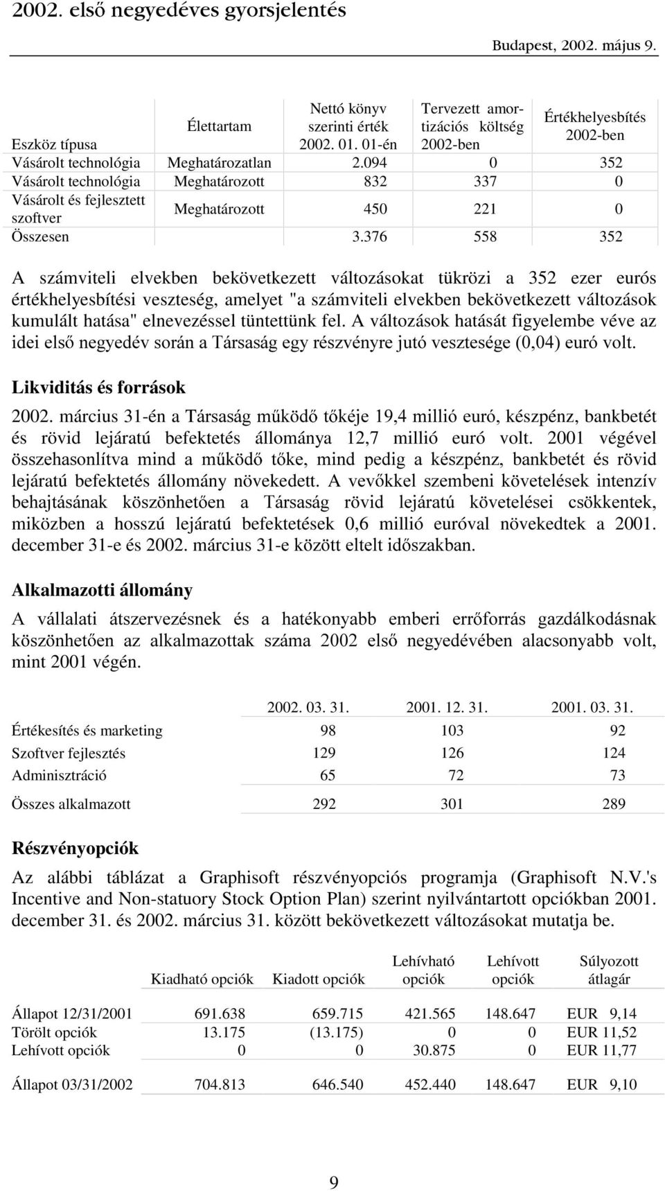 376 558 352 A számviteli elvekben bekövetkezett változásokat tükrözi a 352 ezer eurós értékhelyesbítési veszteség, amelyet "a számviteli elvekben bekövetkezett változások kumulált hatása"