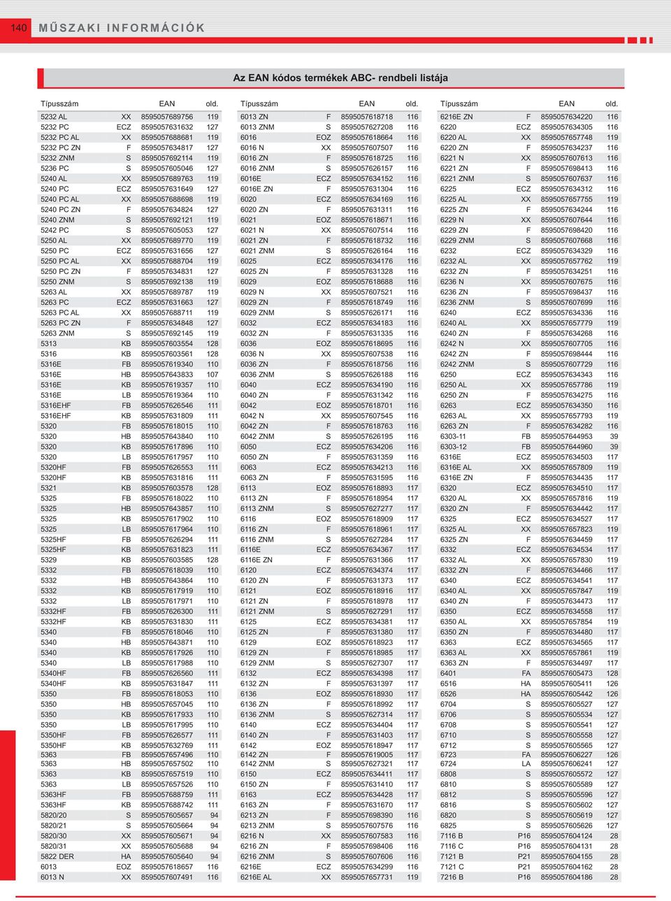 5232 AL XX 8595057689756 119 6013 ZN F 8595057618718 116 6216E ZN F 8595057634220 116 5232 PC ECZ 8595057631632 127 6013 ZNM S 8595057627208 116 6220 ECZ 8595057634305 116 5232 PC AL XX 8595057688681