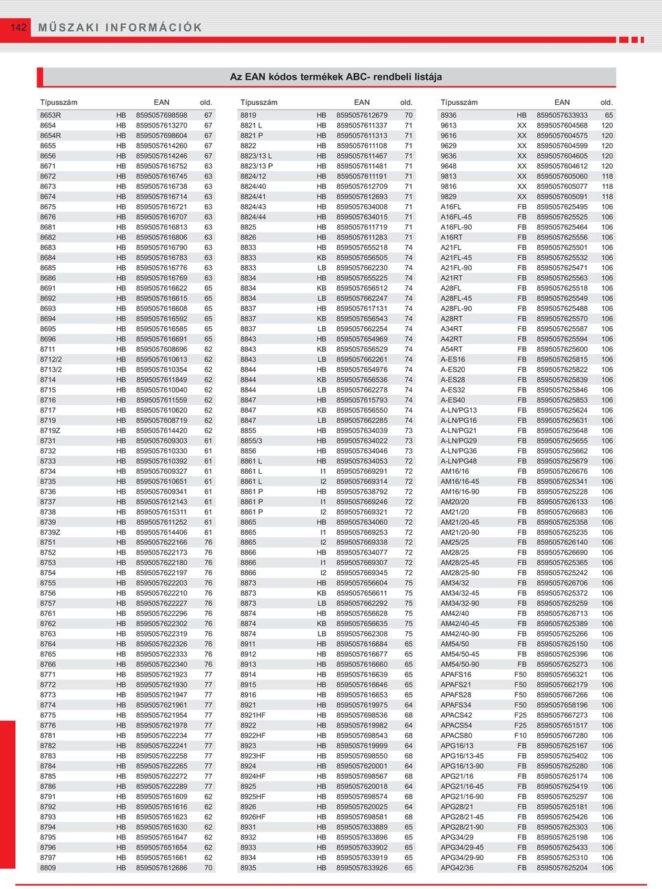 8653R HB 8595057698598 67 8819 HB 8595057612679 70 8936 HB 8595057633933 65 8654 HB 8595057613270 67 8821 L HB 8595057611337 71 9613 XX 8595057604568 120 8654R HB 8595057698604 67 8821 P HB