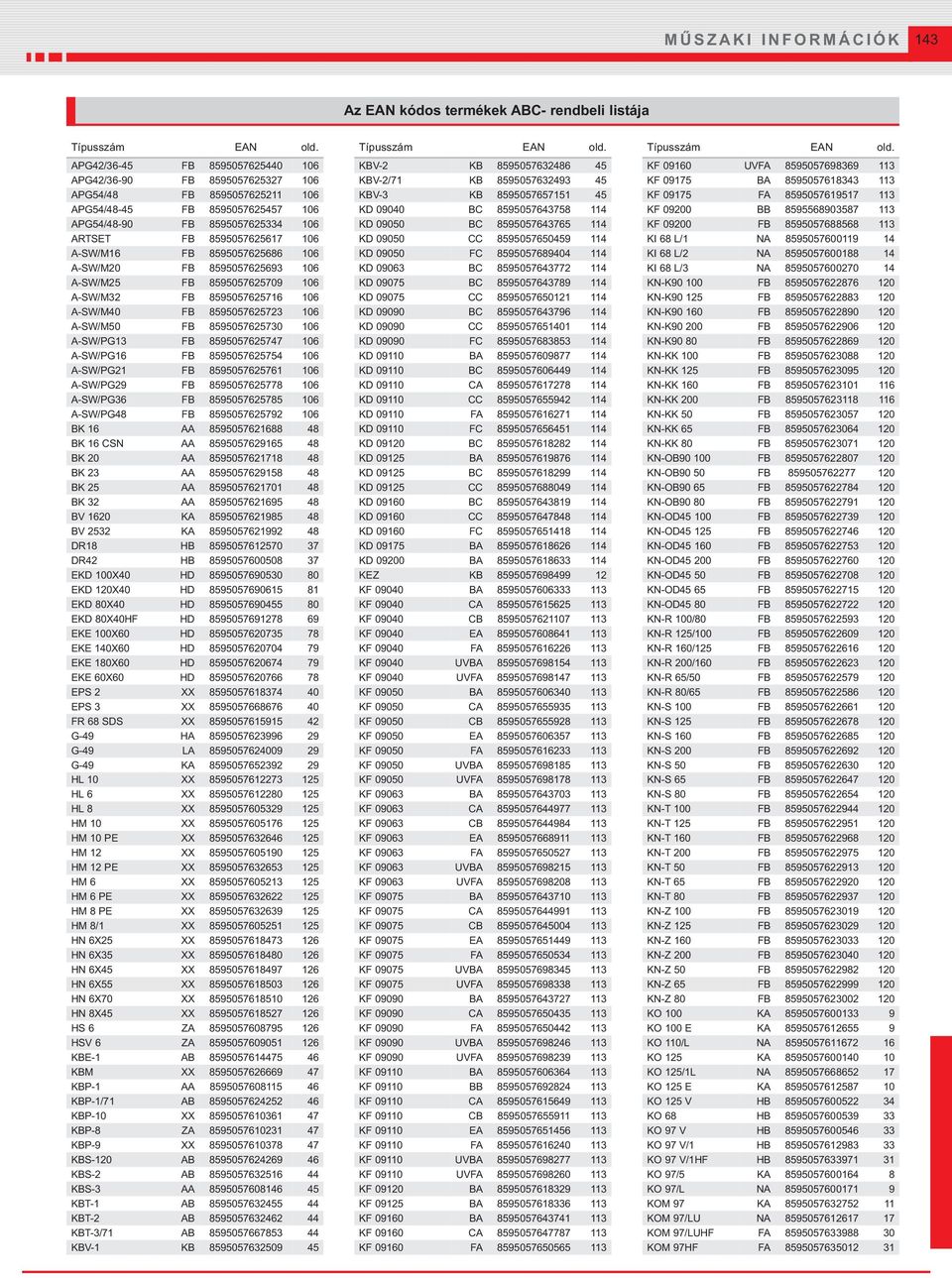 APG42/36-45 FB 8595057625440 106 KBV-2 KB 8595057632486 45 KF 09160 UVFA 8595057698369 113 APG42/36-90 FB 8595057625327 106 KBV-2/71 KB 8595057632493 45 KF 09175 BA 8595057618343 113 APG54/48 FB