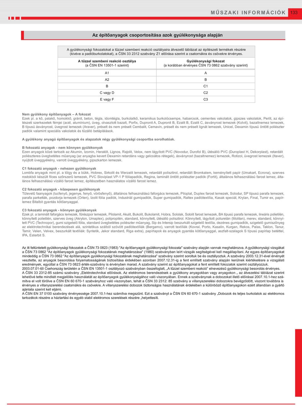 A tűzzel szembeni reakció osztálya (a ČSN EN 13501-1 szerint) A1 A2 B C vagy D E vagy F Gyúlékonysági fokozat (a korábban érvényes ČSN 73 0862 szabvány szerint) A B C1 C2 C3 Nem gyúlékony