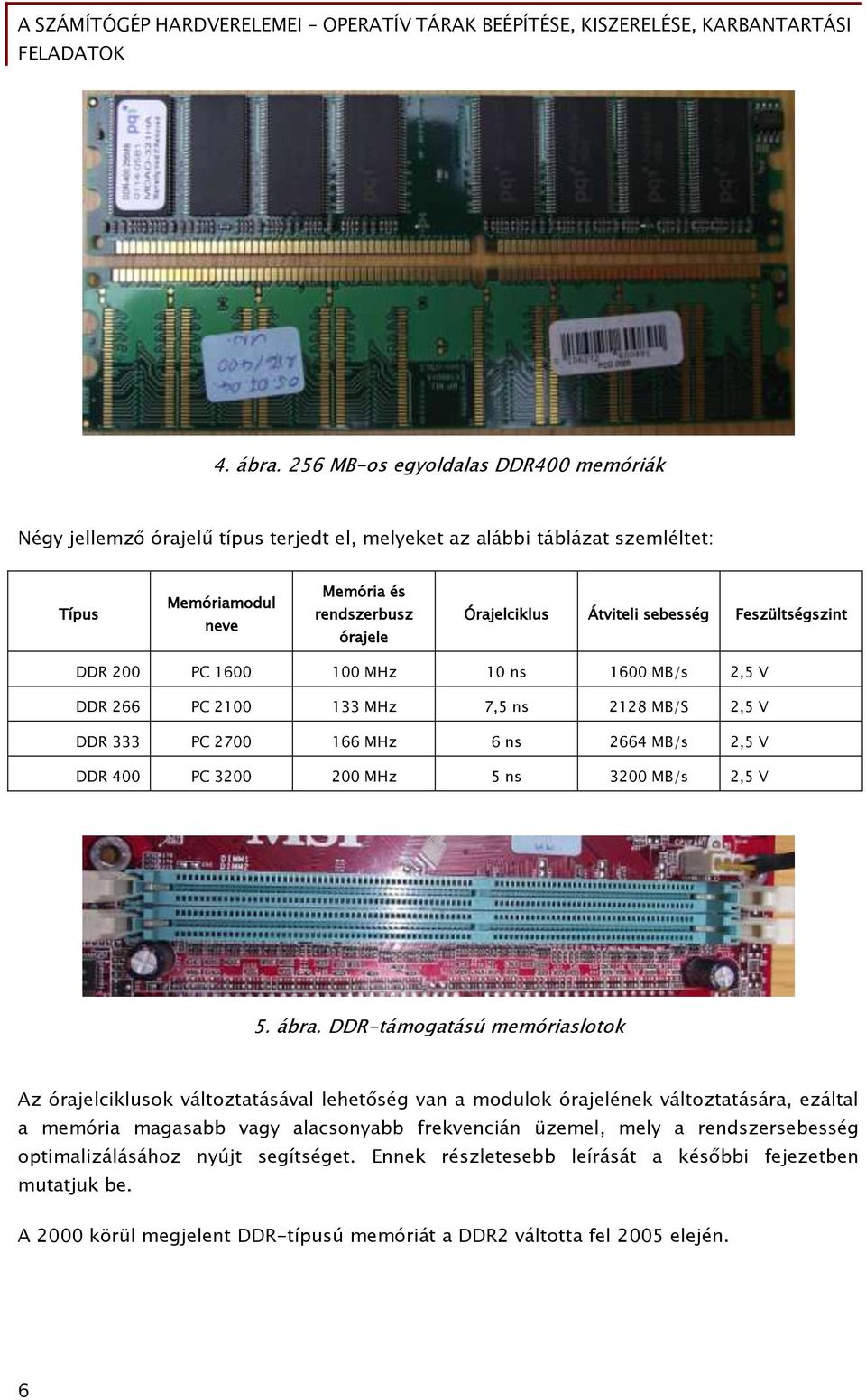 sebesség Feszültségszint DDR 200 PC 1600 100 MHz 10 ns 1600 MB/s 2,5 V DDR 266 PC 2100 133 MHz 7,5 ns 2128 MB/S 2,5 V DDR 333 PC 2700 166 MHz 6 ns 2664 MB/s 2,5 V DDR 400 PC 3200 200 MHz 5 ns 3200