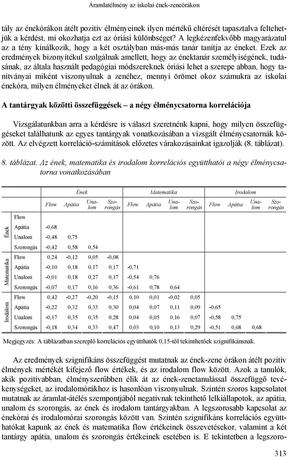 Ezek az eredmények bizonyítékul szolgálnak amellett, hogy az énektanár személyiségének, tudásának, az általa használt pedagógiai módszereknek óriási lehet a szerepe abban, hogy tanítványai miként