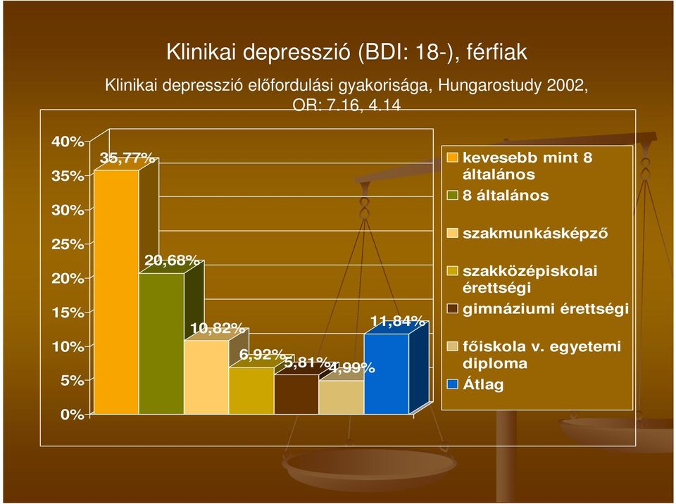 14 40% 35% 30% 25% 20% 15% 10% 5% 0% 35,77% 20,68% 10,82% 11,84% 6,92% 5,81%4,99%