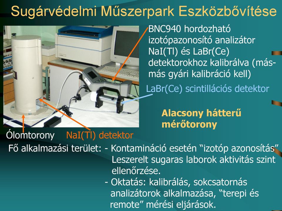 Ólomtorony NaI(Tl) detektor Fő alkalmazási terület: - Kontamináció esetén izotóp azonosítás Leszerelt sugaras