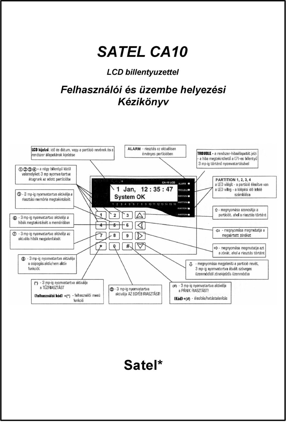 Felhasználói és