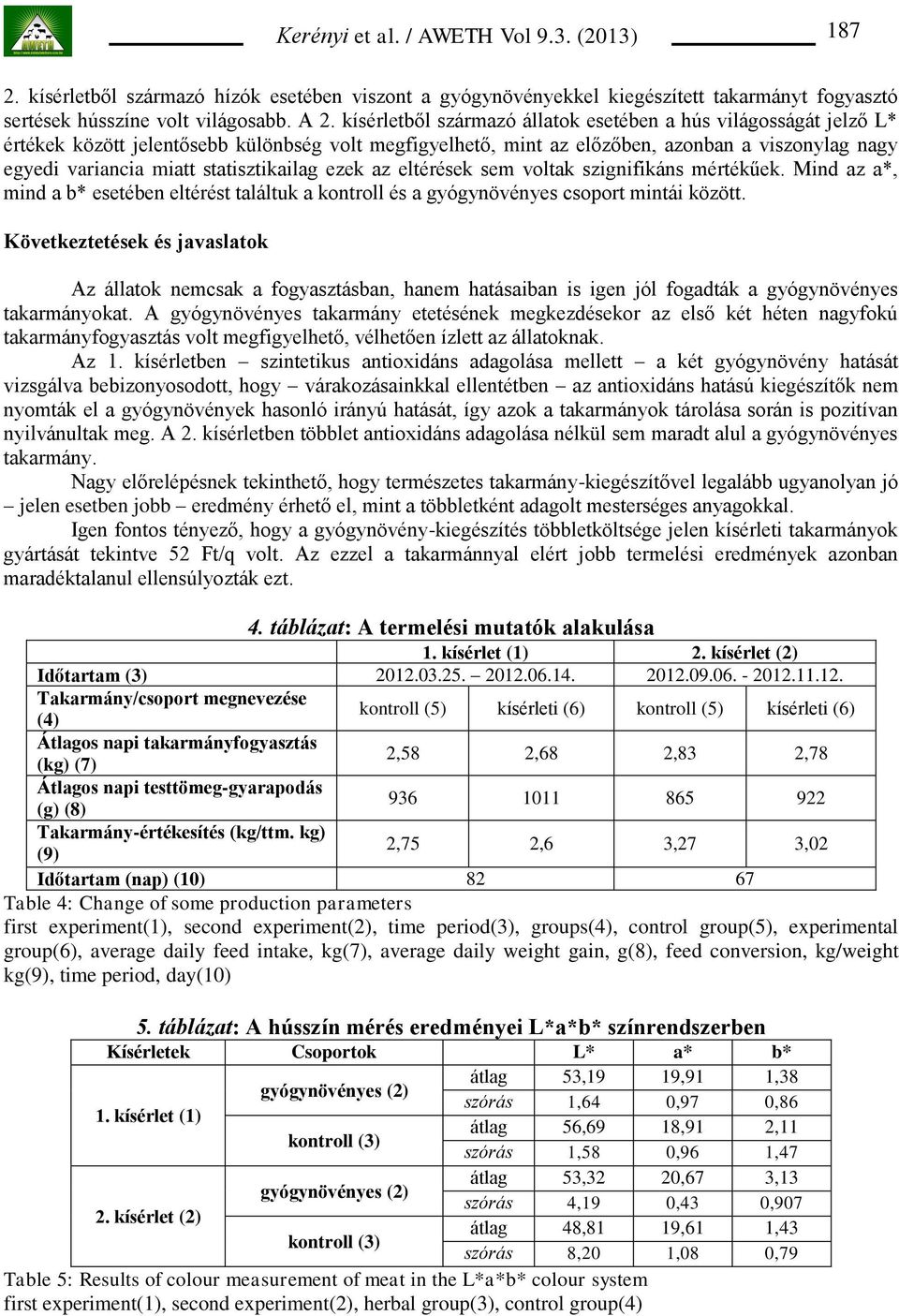 statisztikailag ezek az eltérések sem voltak szignifikáns mértékűek. Mind az a*, mind a b* esetében eltérést találtuk a kontroll és a gyógynövényes csoport mintái között.