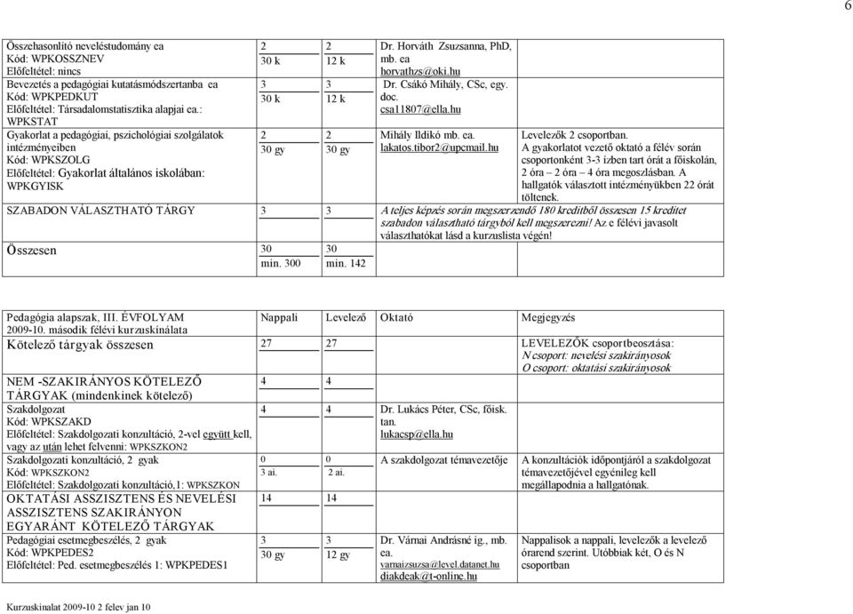 ea horvathzs@oki.hu Dr. Csákó Mihály, CSc, egy. doc. csa11807@ella.hu Mihály Ildikó mb. ea. lakatos.tibor@upcmail.hu Levelezők csoportban.