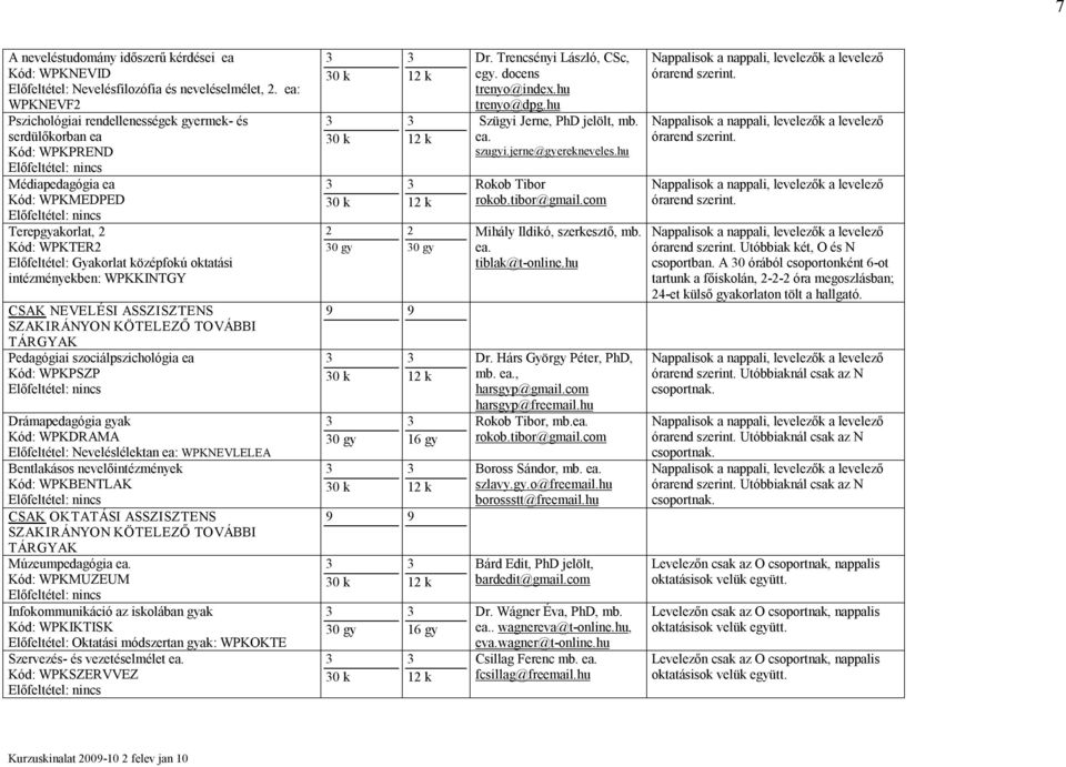 intézményekben: WPKKINTGY CSAK NEVELÉSI ASSZISZTENS SZAKIRÁNYON KÖTELEZŐ TOVÁBBI TÁRGYAK Pedagógiai szociálpszichológia ea Kód: WPKPSZP Drámapedagógia gyak Kód: WPKDRAMA Előfeltétel: Neveléslélektan