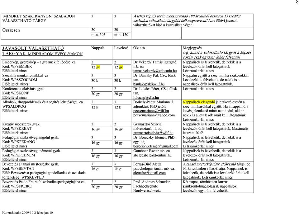 Kód: WPSEMBER Szociális munka romákkal ea Kód: WPSSZOCROM Konferencia aktivitás gyak. Kód: WPSKONF Alkohol, drogproblémák és a segítés lehetőségei ea WPSALDROG Kreatív módszerek gyak.