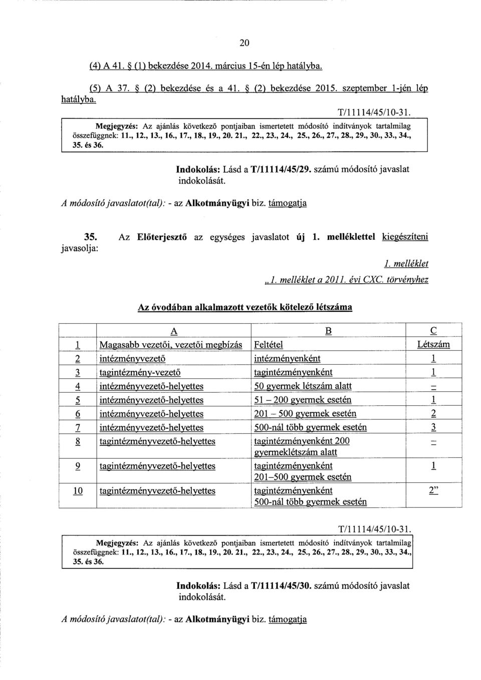 , 34., 35. és 36. Indokolás : Lásd a T/11114/45/29. számú módosító javaslat A módosító javaslatot(tal): - az Alkotmányügyi biz. 35. Az El őterjeszt ő az egységes javaslatot új 1.