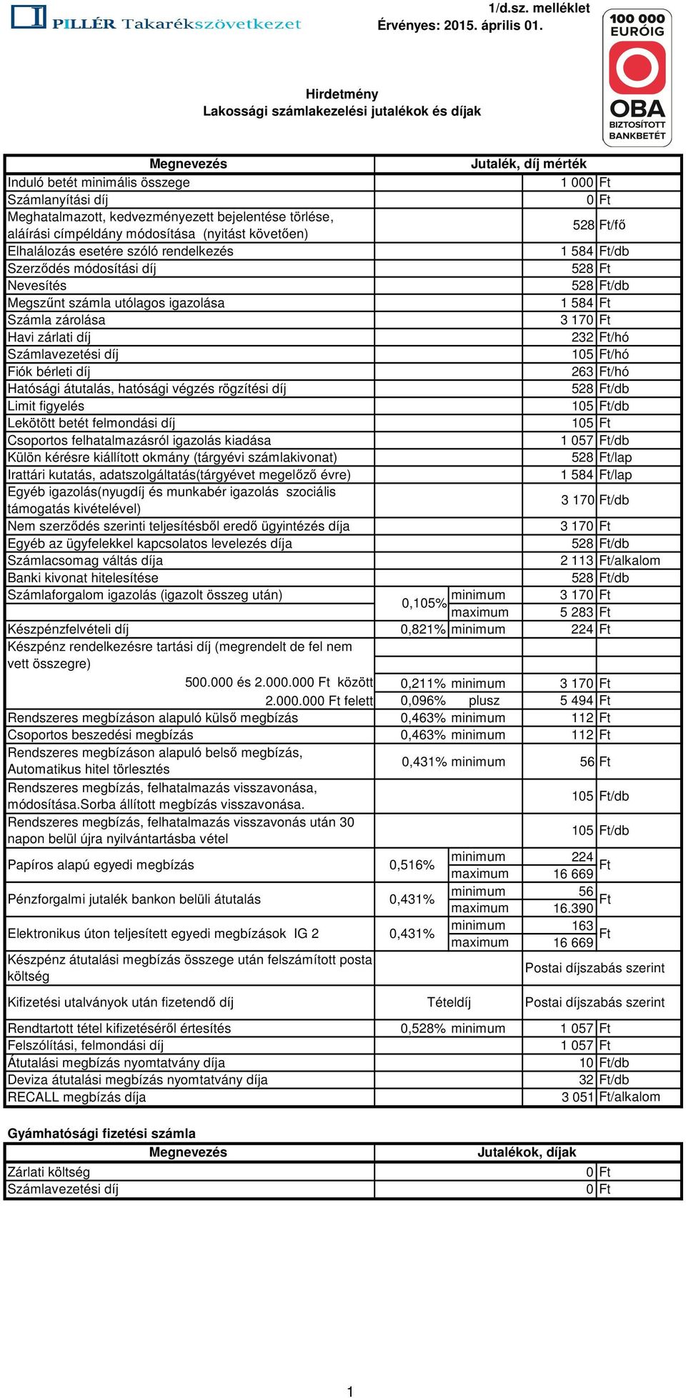 követően) Elhalálozás esetére szóló rendelkezés Szerződés módosítási díj Nevesítés Megszűnt számla utólagos igazolása Számla zárolása Havi zárlati díj Fiók bérleti díj Hatósági átutalás, hatósági