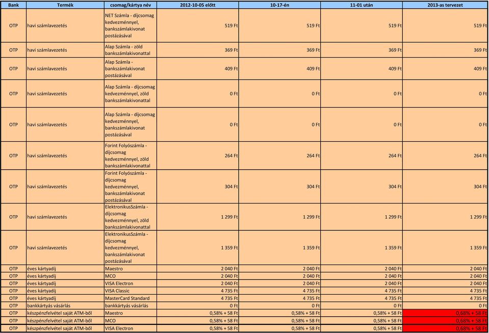 postázásával Forint Folyószámla díjcsomag kedvezménnyel, zöld 264 264 264 264 bankszámlakivonattal Forint Folyószámla díjcsomag kedvezménnyel, 304 304 304 304 bankszámlakivonat postázásával Számla