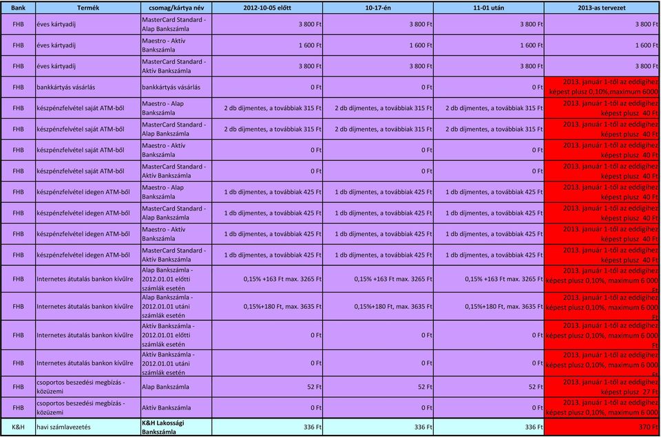 db díjmentes, a továbbiak 315 2 db díjmentes, a továbbiak 315 számla képest plusz 40 készpénzfelvétel saját ATM ből MasterCard Standard 2 db díjmentes, a továbbiak 315 2 db díjmentes, a továbbiak 315