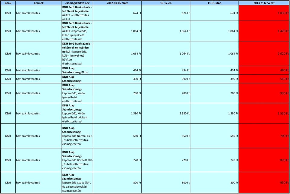 kapcsolódó, külön igényelhető életbiztosítással Alap kapcsolódó, külön igényelhető bővített életbiztosítással l 1 064 1 064 1 064 2 020 434 434 434 480 390 390 390 540 780 780 780 930 1 380 1 380 1