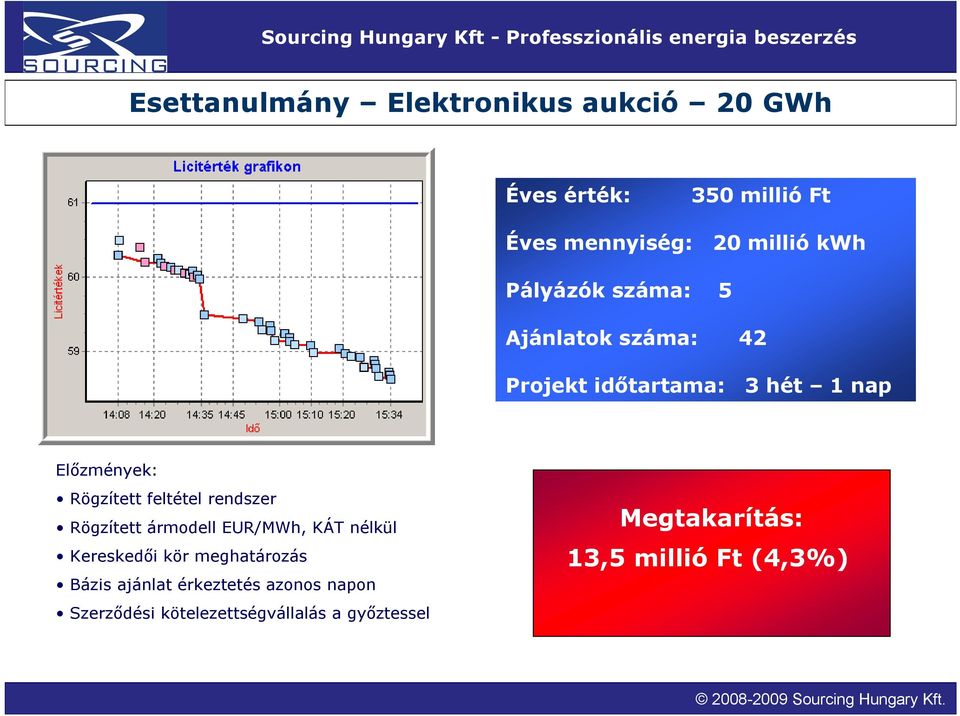 feltétel rendszer Rögzített ármodell EUR/MWh, KÁT nélkül Kereskedői kör meghatározás Bázis ajánlat