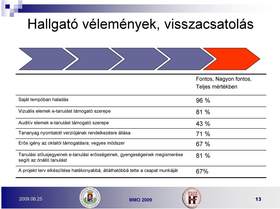 oktatói támogatásra; vegyes módszer Tanulási stílusjegyeinek e-tanulási erősségeinek, gyengeségeinek megismerése segíti az