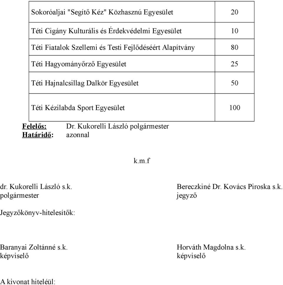 Alapítvány 80 Téti Hagyományőrző Egyesület 25 Téti Hajnalcsillag Dalkör