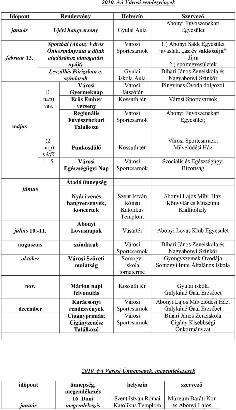 Gyermeknap Erős Ember verseny Regionális Fúvószenekari Találkozó Gyulai iskola Aula Játszótér 1.) Abonyi Sakk Egyesület javaslata az év sakkozója díjra 2.