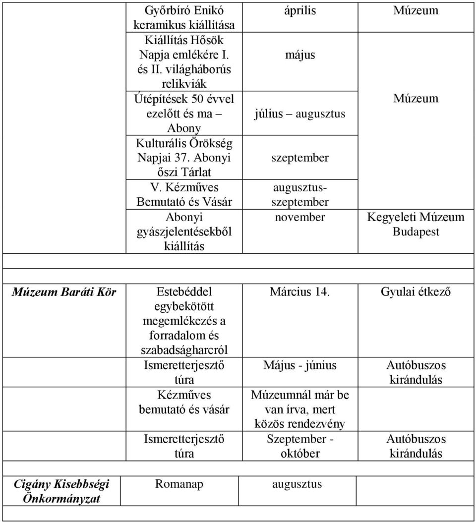 Kézműves Bemutató és Vásár Abonyi gyászjelentésekből április május július augusztus augusztus Múzeum Múzeum Kegyeleti Múzeum Budapest Estebéddel