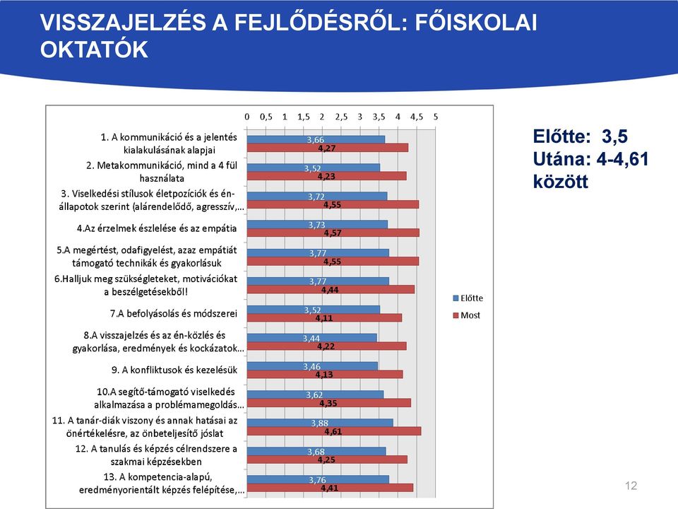 FŐISKOLAI OKTATÓK