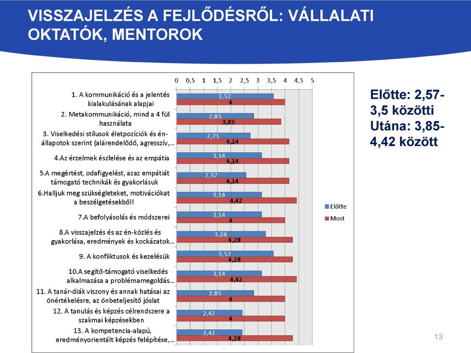 OKTATÓK, MENTOROK Előtte: