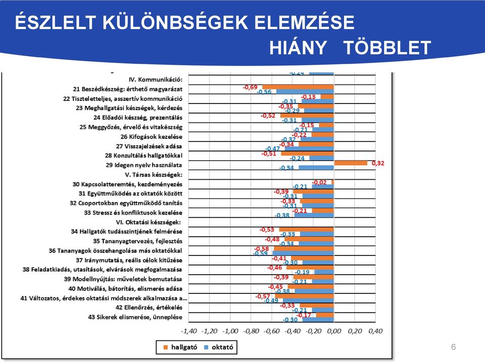 ELEMZÉSE HIÁNY