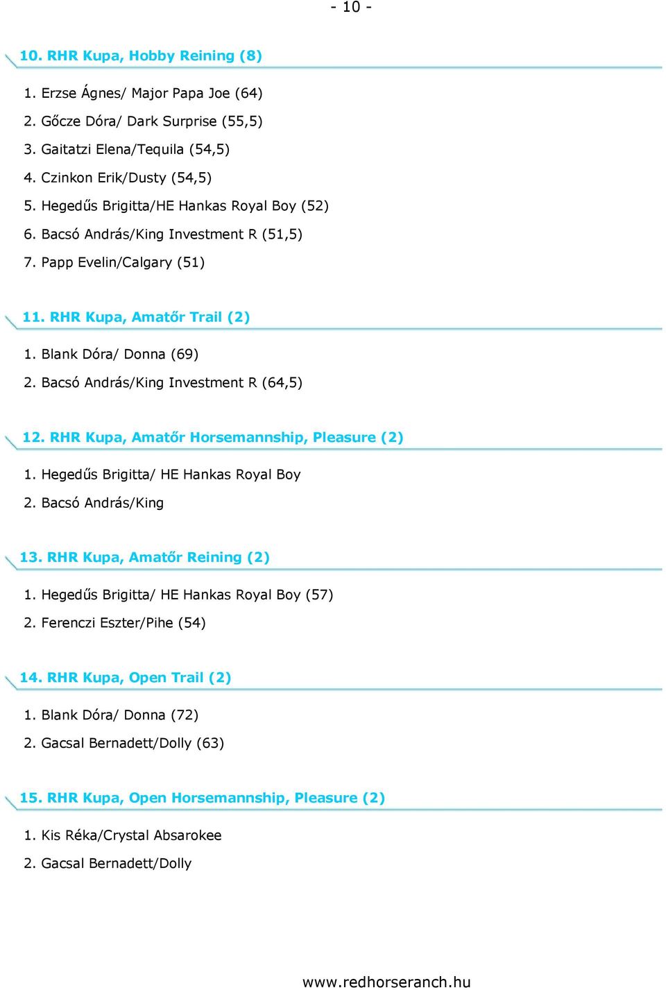 Bacsó András/King Investment R (64,5) 12. RHR Kupa, Amatőr Horsemannship, Pleasure (2) 1. Hegedűs Brigitta/ HE Hankas Royal Boy 2. Bacsó András/King 13. RHR Kupa, Amatőr Reining (2) 1.