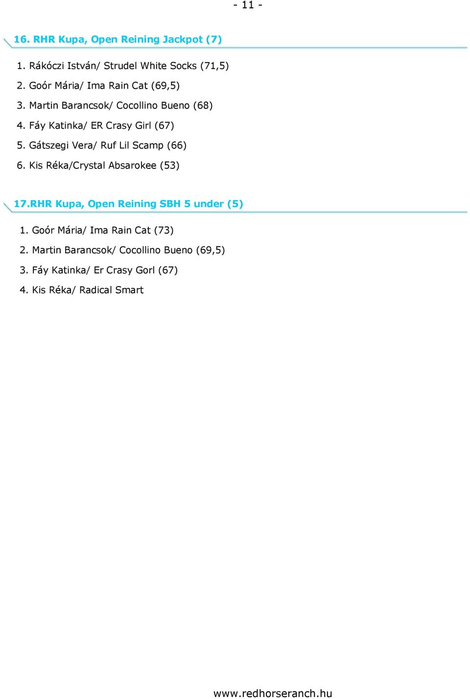 Gátszegi Vera/ Ruf Lil Scamp (66) 6. Kis Réka/Crystal Absarokee (53) 17.RHR Kupa, Open Reining SBH 5 under (5) 1.