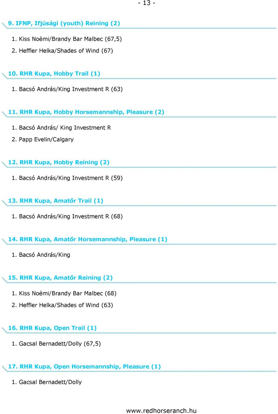 Bacsó András/King Investment R (59) 13. RHR Kupa, Amatőr Trail (1) 1. Bacsó András/King Investment R (68) 14. RHR Kupa, Amatőr Horsemannship, Pleasure (1) 1. Bacsó András/King 15.