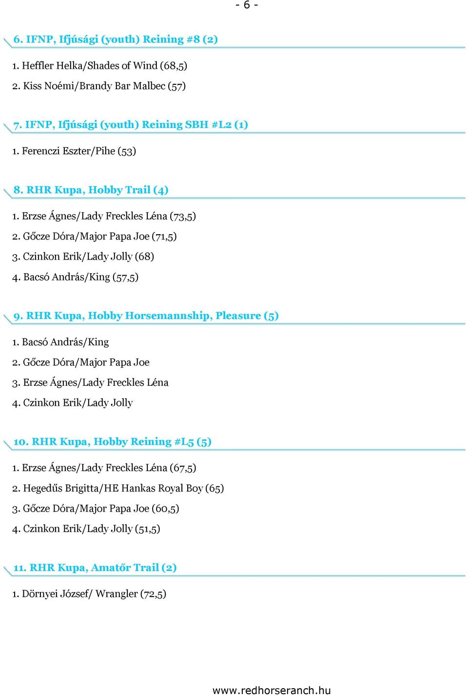 RHR Kupa, Hobby Horsemannship, Pleasure (5) 1. Bacsó András/King 2. Gőcze Dóra/Major Papa Joe 3. Erzse Ágnes/Lady Freckles Léna 4. Czinkon Erik/Lady Jolly 10. RHR Kupa, Hobby Reining #L5 (5) 1.