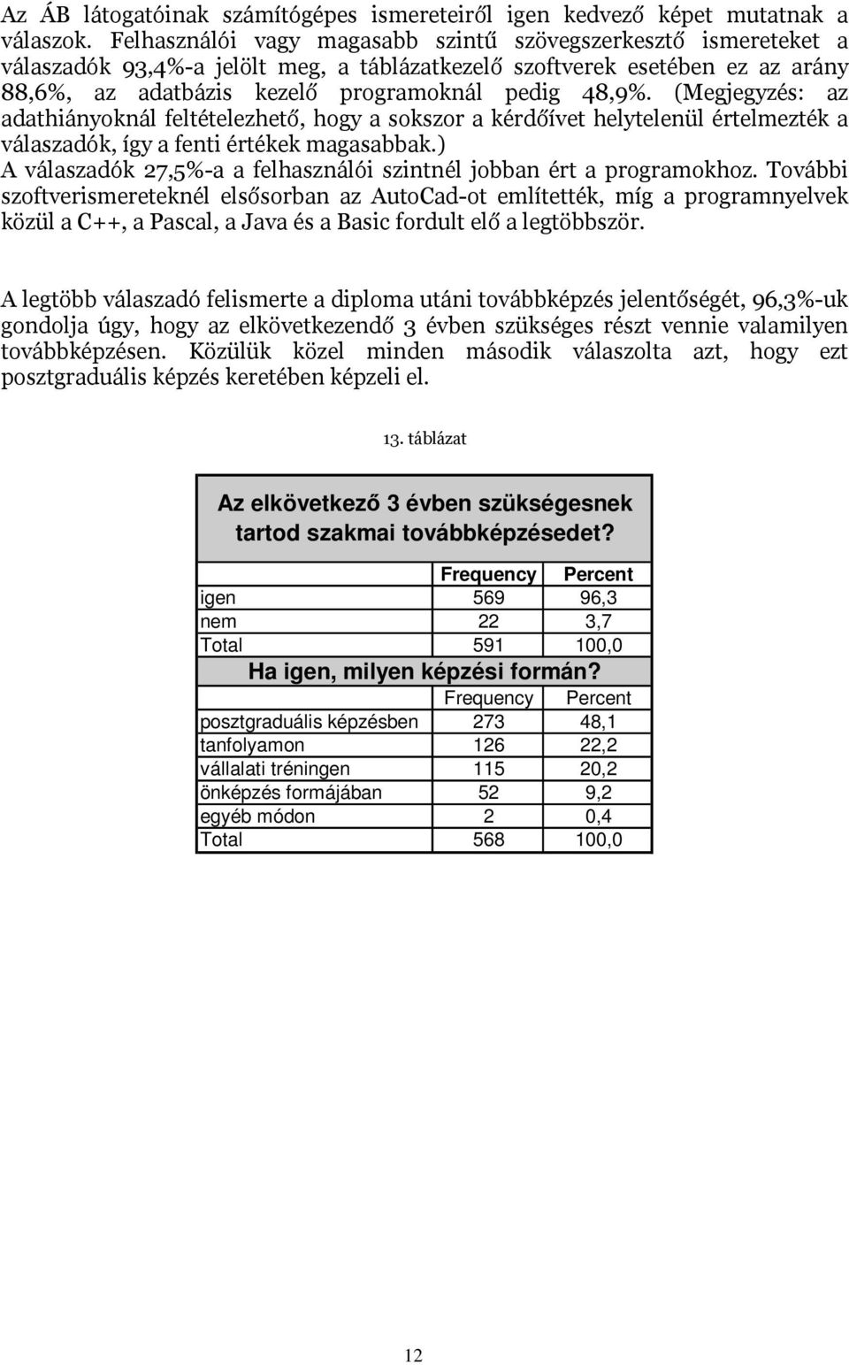 ()#(#,+ **):(1)*$*6 /68", $(:;$&6 7$& (+1 *+ )2)*$) *) + +(#(& + **) 2(2 ( # #) +()( 6 7$& )$,()**)* *(( ( Az elkövetkez 3 évben szükségesnek tartod szakmai