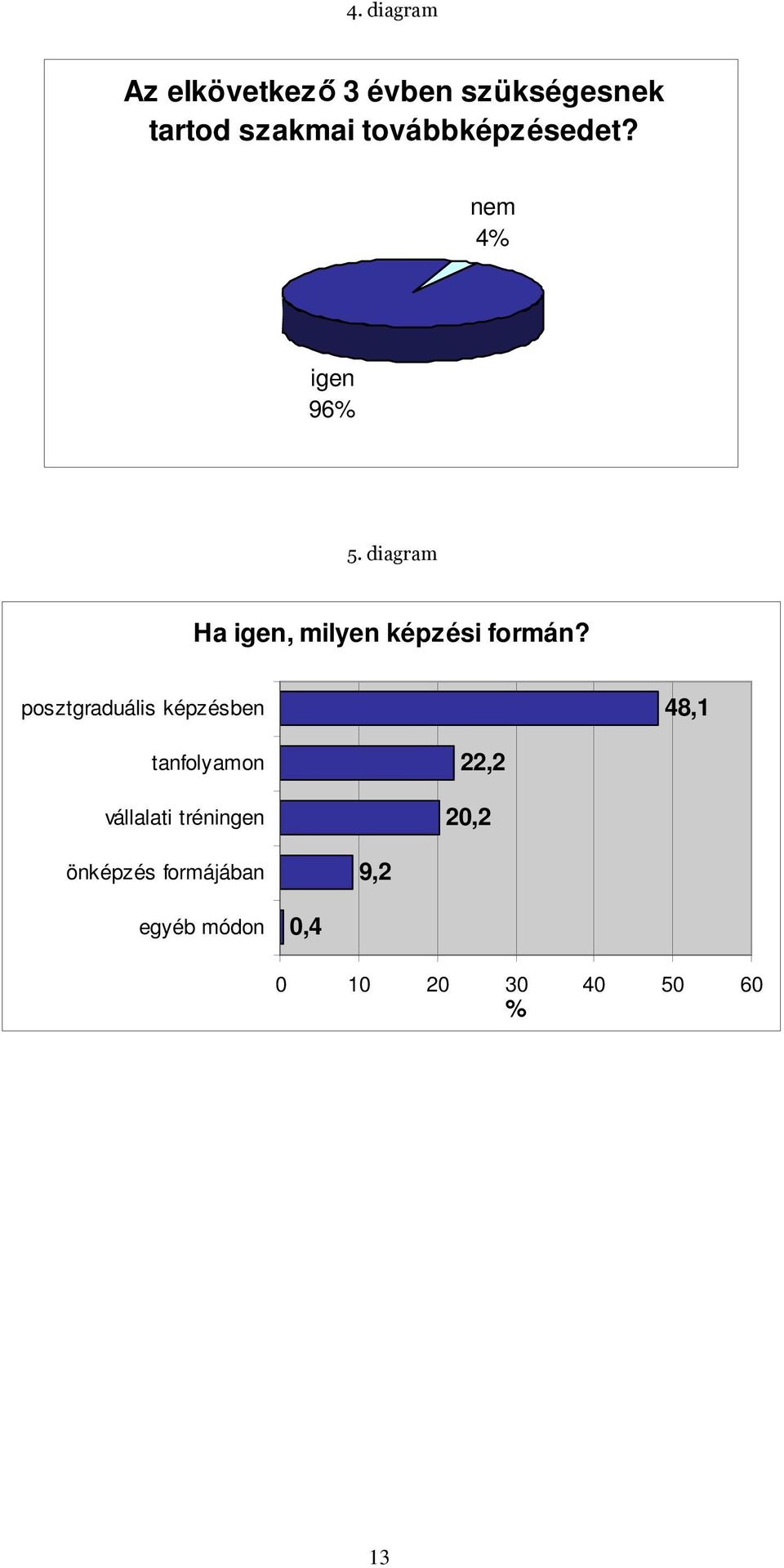 posztgraduális képzésben 48,1 tanfolyamon vállalati tréningen