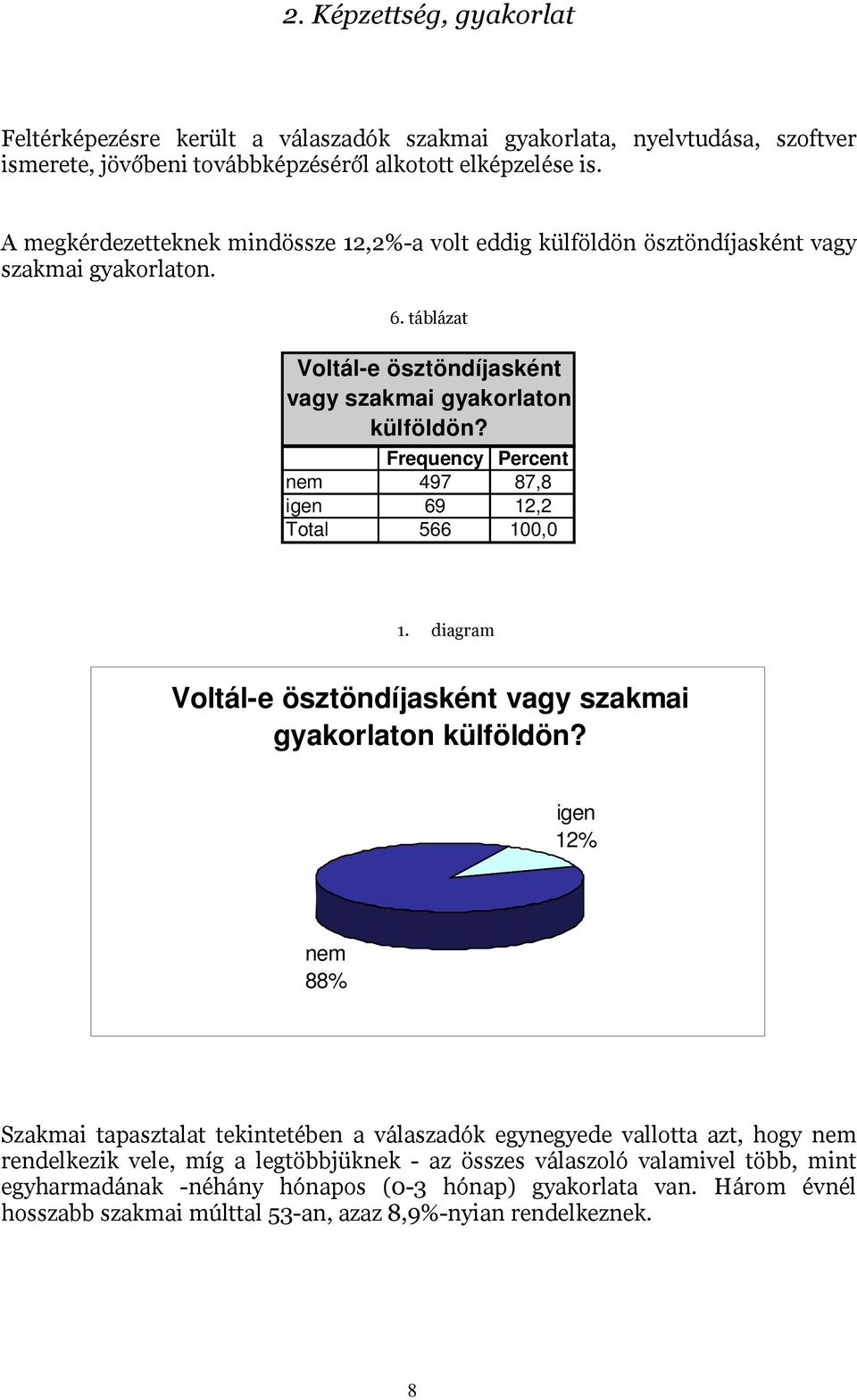 497 87,8 igen 69 12,2 566 100,0 $# Voltál-e ösztöndíjasként vagy szakmai gyakorlaton