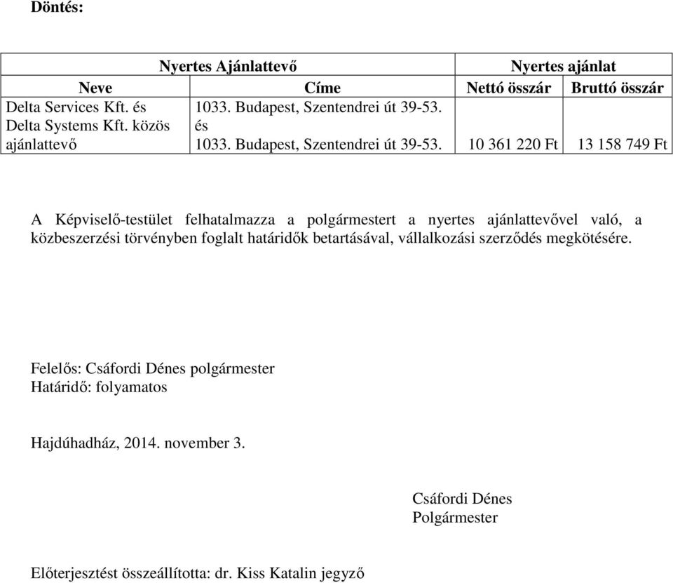 10 361 220 Ft 13 158 749 Ft A Képviselő-testület felhatalmazza a polgármestert a nyertes ajánlattevővel való, a közbeszerzési törvényben foglalt